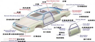 TPV-汽車(chē)內(nèi)飾的應(yīng)用
